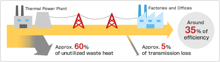 Conventional Power Generation　image