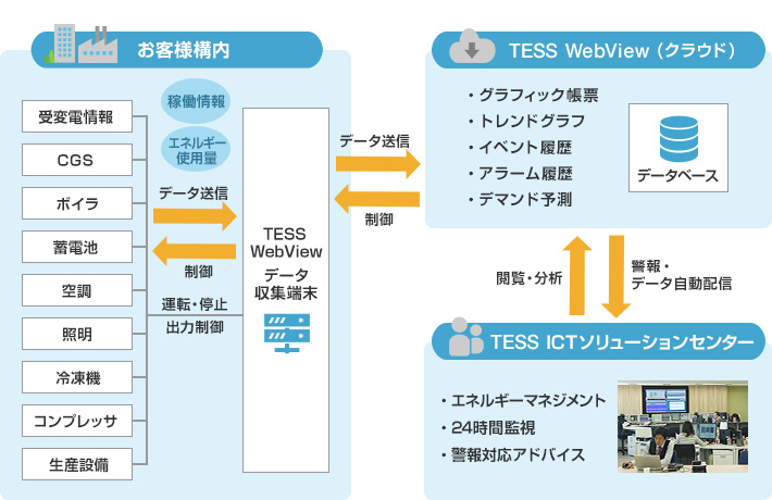 TESS WebView　イメージ