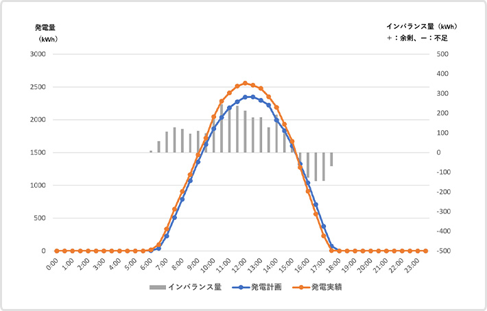 （図）再エネアグリゲーション業務