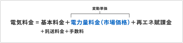 図 市場連動型メニュー